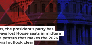 Who will be in the majority in Congress after the midterm elections? Douglas Rissing/iStock/Getty Images Plus